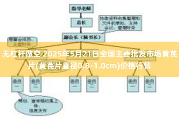 无杠杆做空 2025年5月21日全国主要批发市场黄芪片(黄芪片直径0.8-1.0cm)价格行情