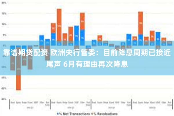 靠谱期货配资 欧洲央行管委：目前降息周期已接近尾声 6月有理由再次降息