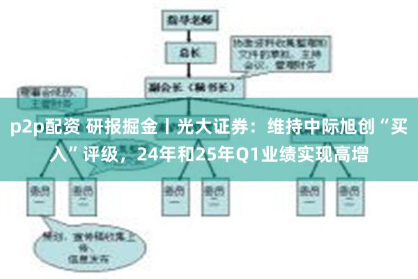 p2p配资 研报掘金丨光大证券：维持中际旭创“买入”评级，24年和25年Q1业绩实现高增
