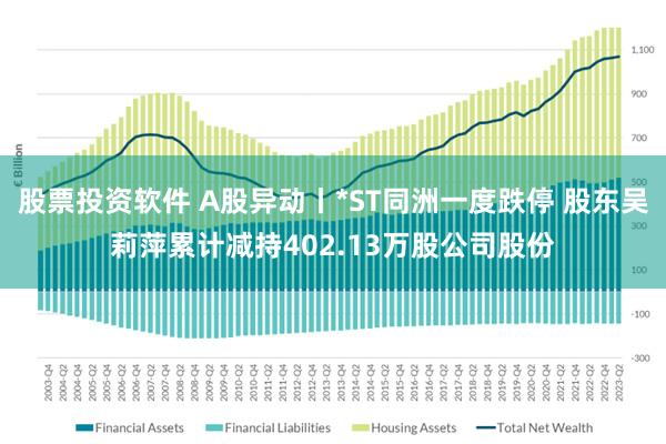 股票投资软件 A股异动丨*ST同洲一度跌停 股东吴莉萍累计减持402.13万股公司股份