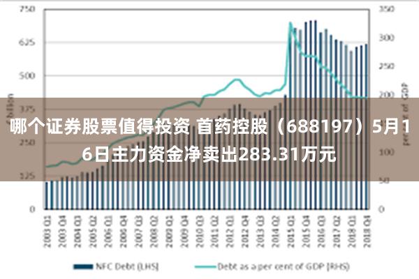 哪个证券股票值得投资 首药控股（688197）5月16日主力资金净卖出283.31万元