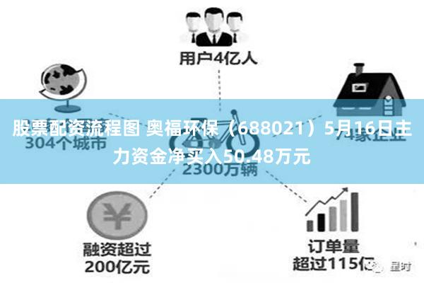 股票配资流程图 奥福环保（688021）5月16日主力资金净买入50.48万元