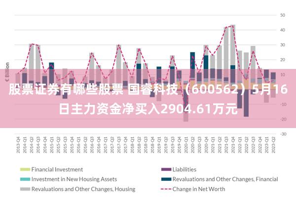 股票证券有哪些股票 国睿科技（600562）5月16日主力资金净买入2904.61万元