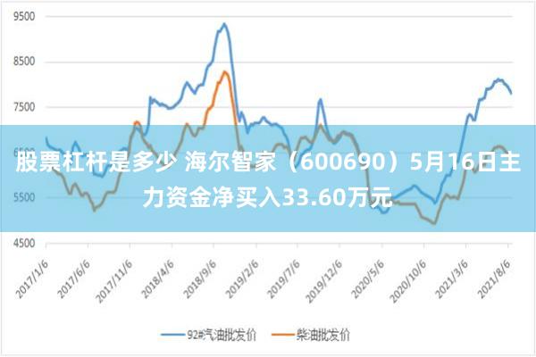 股票杠杆是多少 海尔智家（600690）5月16日主力资金净买入33.60万元