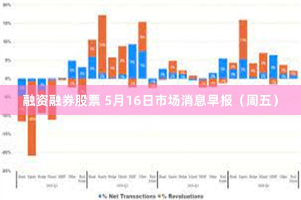 融资融券股票 5月16日市场消息早报（周五）
