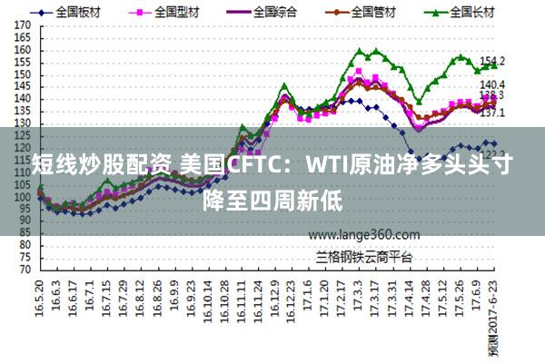 短线炒股配资 美国CFTC：WTI原油净多头头寸降至四周新低