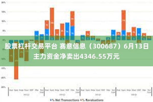 股票杠杆交易平台 赛意信息（300687）6月13日主力资金净卖出4346.55万元
