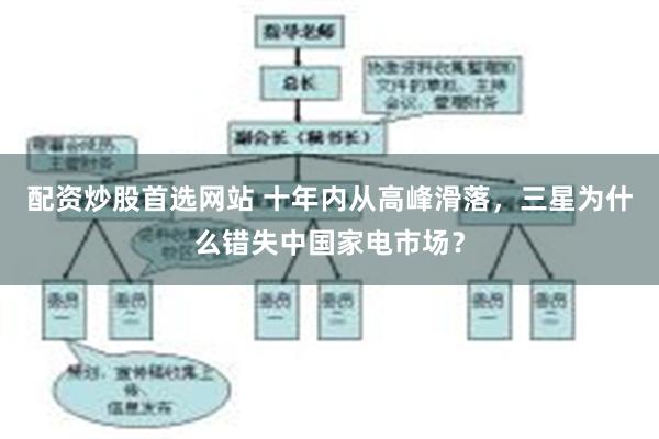 配资炒股首选网站 十年内从高峰滑落，三星为什么错失中国家电市场？
