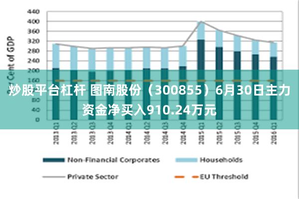 炒股平台杠杆 图南股份（300855）6月30日主力资金净买入910.24万元