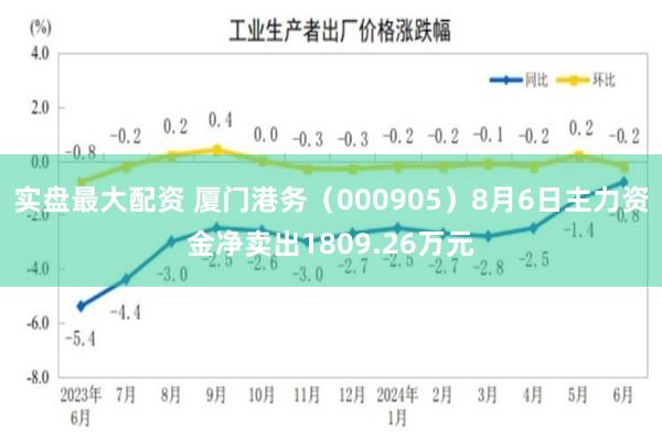 实盘最大配资 厦门港务（000905）8月6日主力资金净卖出1809.26万元