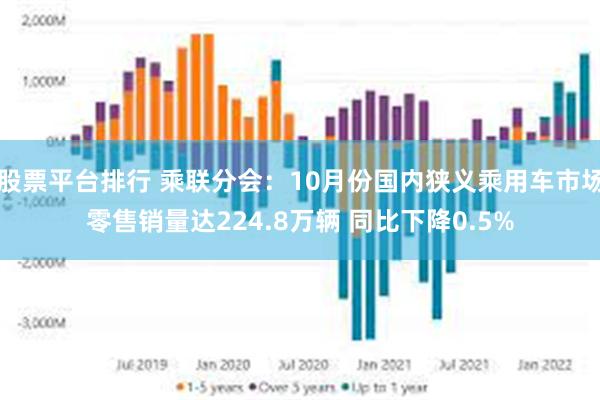 股票平台排行 乘联分会：10月份国内狭义乘用车市场零售销量达224.8万辆 同比下降0.5%