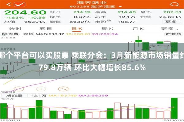 哪个平台可以买股票 乘联分会：3月新能源市场销量约79.8万辆 环比大幅增长85.6%