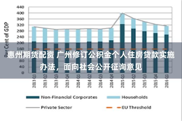 惠州期货配资 广州修订公积金个人住房贷款实施办法，面向社会公开征询意见
