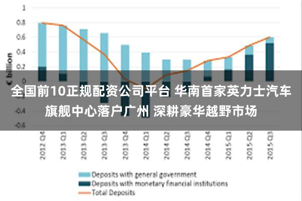 全国前10正规配资公司平台 华南首家英力士汽车旗舰中心落户广州 深耕豪华越野市场