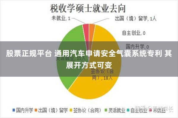 股票正规平台 通用汽车申请安全气囊系统专利 其展开方式可变