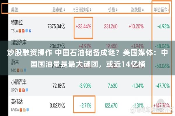 炒股融资操作 中国石油储备成谜？美国媒体：中国囤油量是最大谜团，或近14亿桶
