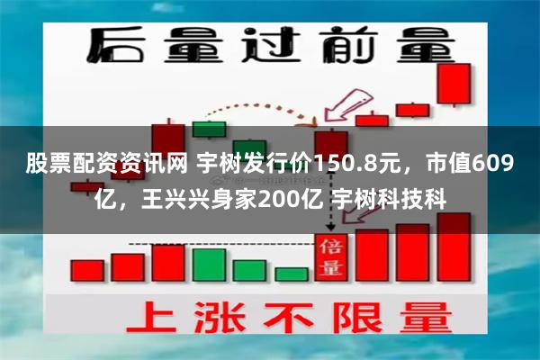 股票配资资讯网 宇树发行价150.8元，市值609亿，王兴兴身家200亿 宇树科技科