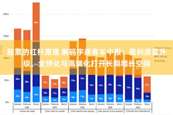 股票的杠杆原理 解码宇通客车中报：盈利质量升级，全球化与高端化打开长期增长空间