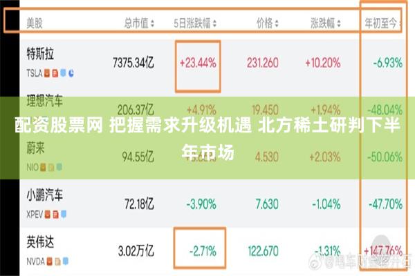 配资股票网 把握需求升级机遇 北方稀土研判下半年市场