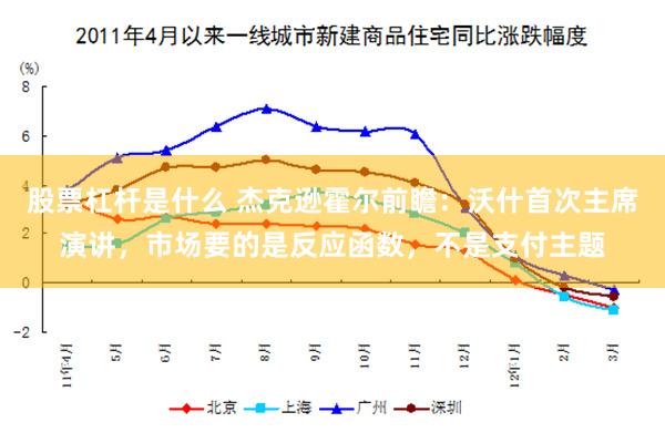 股票杠杆是什么 杰克逊霍尔前瞻：沃什首次主席演讲，市场要的是反应函数，不是支付主题