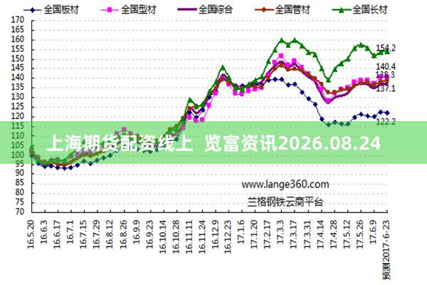 上海期货配资线上  览富资讯2026.08.24